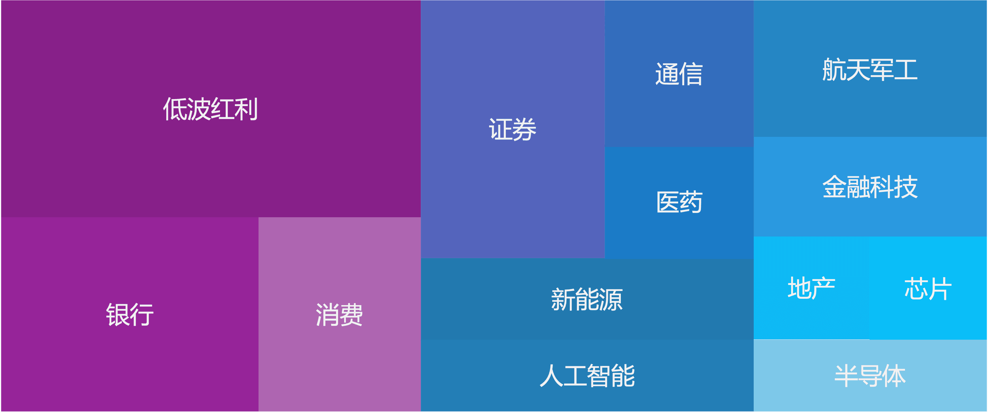 Factor Matrix SMART_BETA